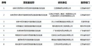 第三批企業(yè)國家重點(diǎn)實(shí)驗室建設名單獲公布 徐工成功入選
