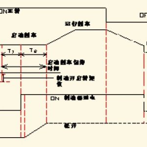 起重機(jī)系統(tǒng)的邏輯控制