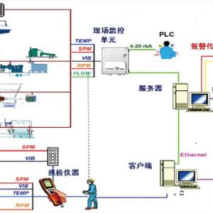 起重機(jī)裝置自診斷系統(tǒng)的應(yīng)用